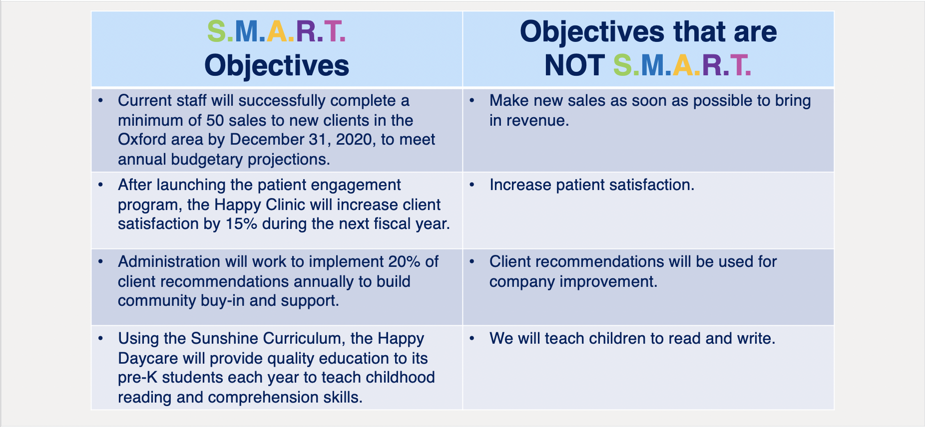 Which SMART Objectives Definition Should I Use?